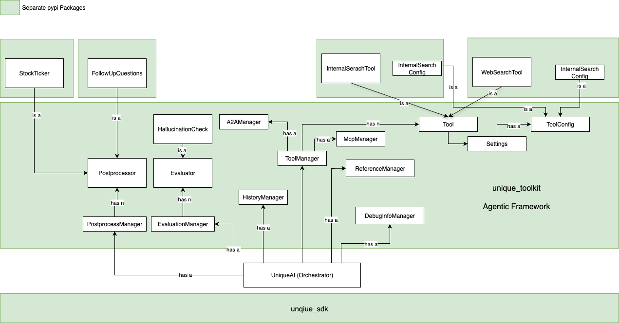 Agentic Framework overview
